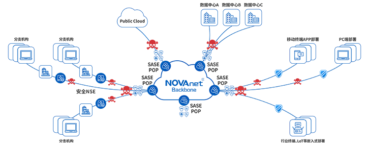 ZTNA、零信任、sase解决方案